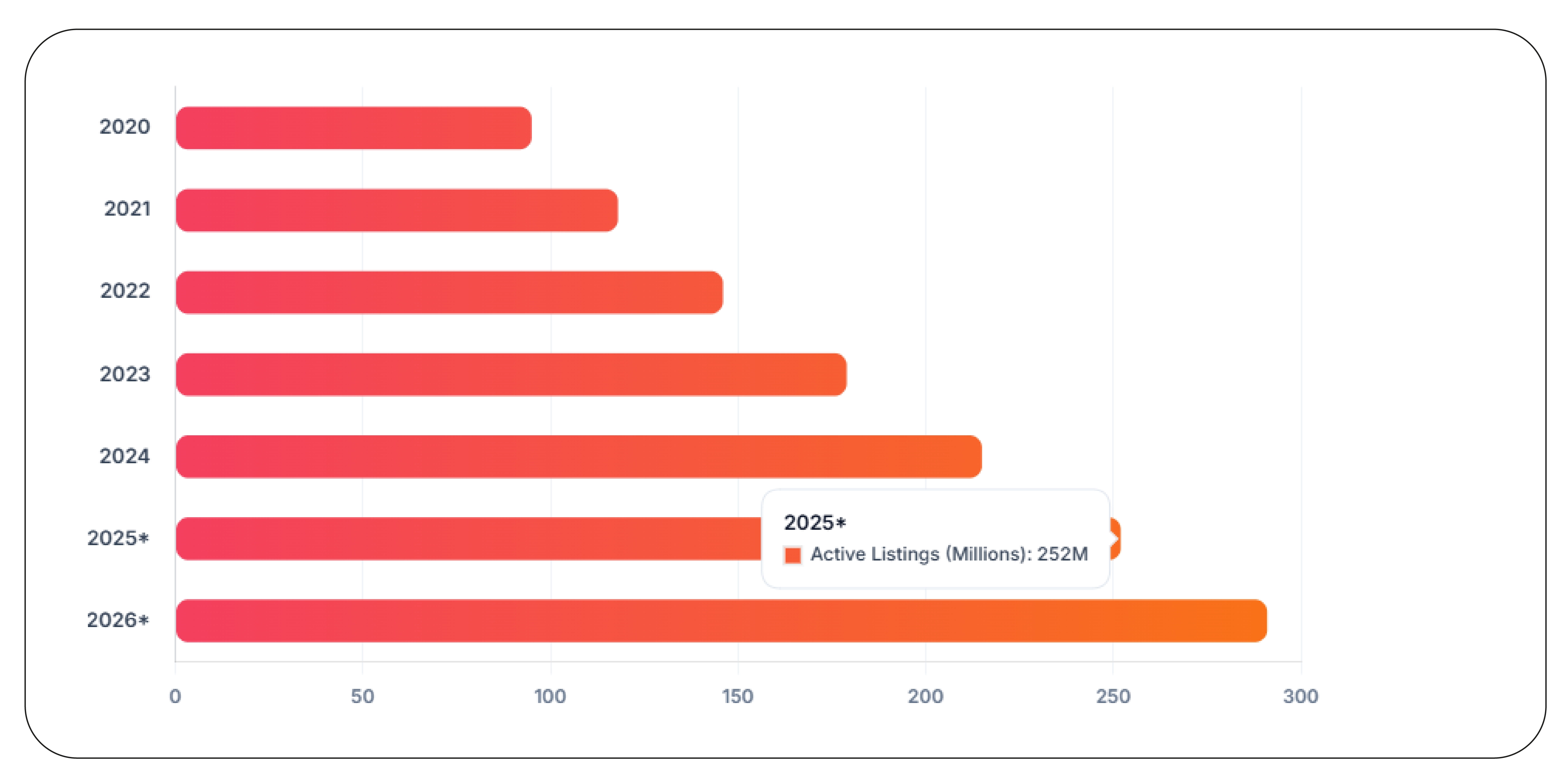 Why Is Facebook Marketplace Still Important for Retail Intelligence